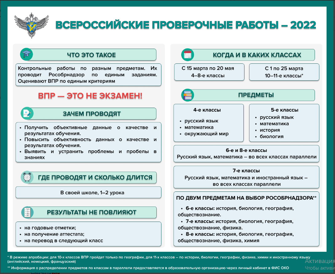 Всероссийские проверочные работы